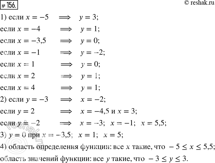  156.   13    .  , :1)  y,   = -5; -4; -3,5; -1; 1; 2; 4;2)  , ...