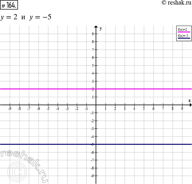  164.          = 2   =...