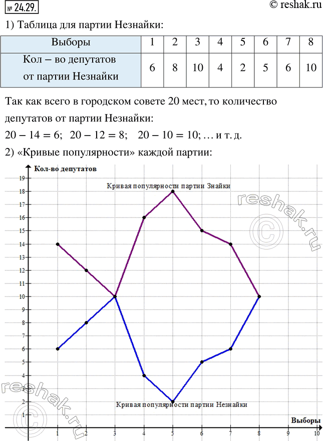  24.29.        :     .     20 .    ...