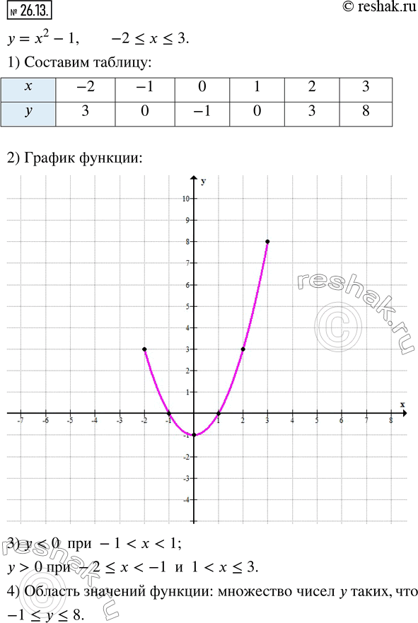  26.13.     = ^2 - 1,  -2 ?  ? 3.1)       1.2)   ,  ...