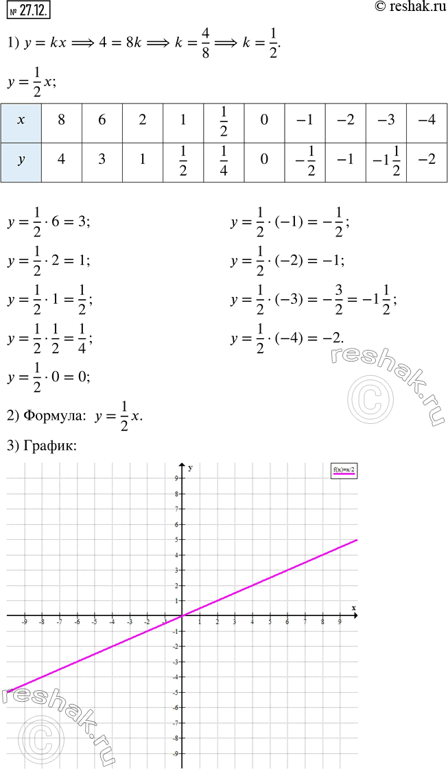  27.12.    y   x   .1)  .2)    .3)...