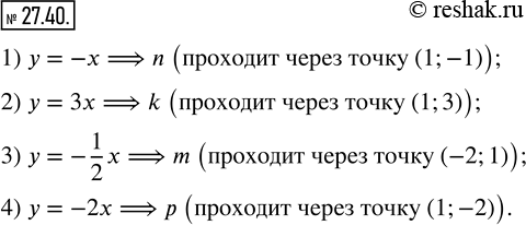  27.40.      27.11   :1) y=-x;  2) y=3x;  3) y=-1/2 x;  4)...