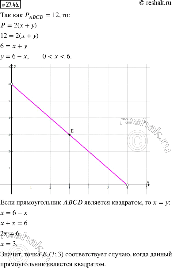  27.46.   ABCD  12, B = x, AD = y,  <  < 6.      .     ,  ,...