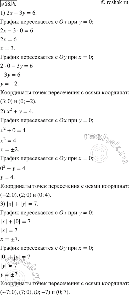  28.14.   ,         :1) 2x-3y=6;   2) x^2 +y=4;   3)...