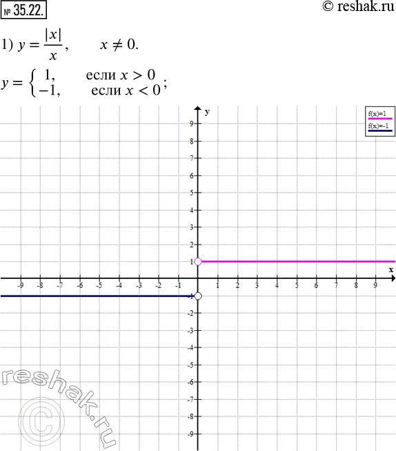  .35.22    7 