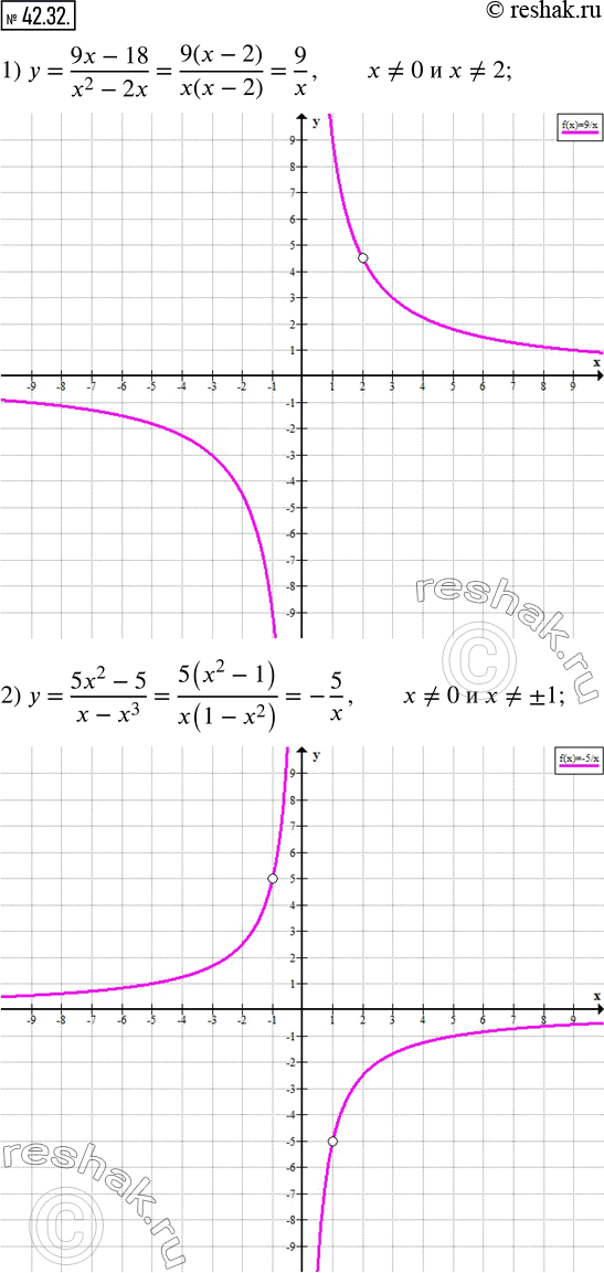  42.32.   :1) y=(9x-18)/(x^2-2x);   2) y=(5x^2-5)/(x-x^3 ). ...