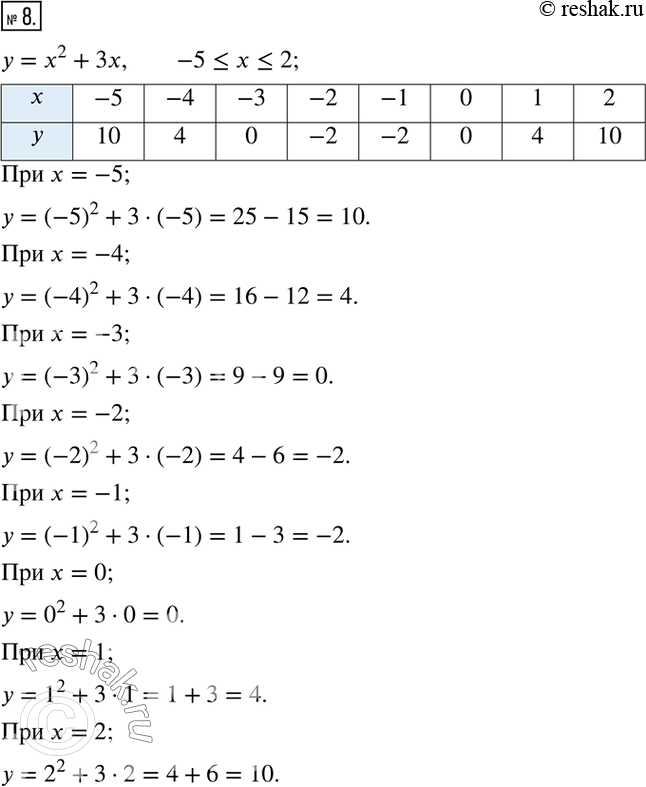  8.     = ^2 + ,  -5 ?  ? 2   1.   ...