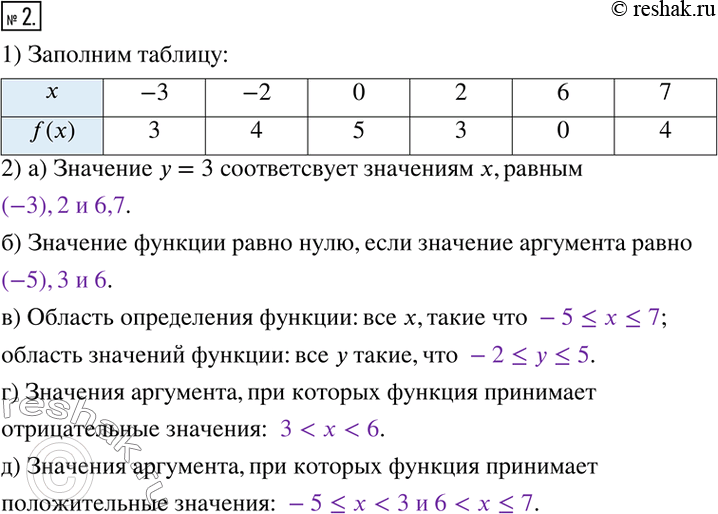  2.       = f(x).1)  .2)  .)   = 3   ,  __________.	)...