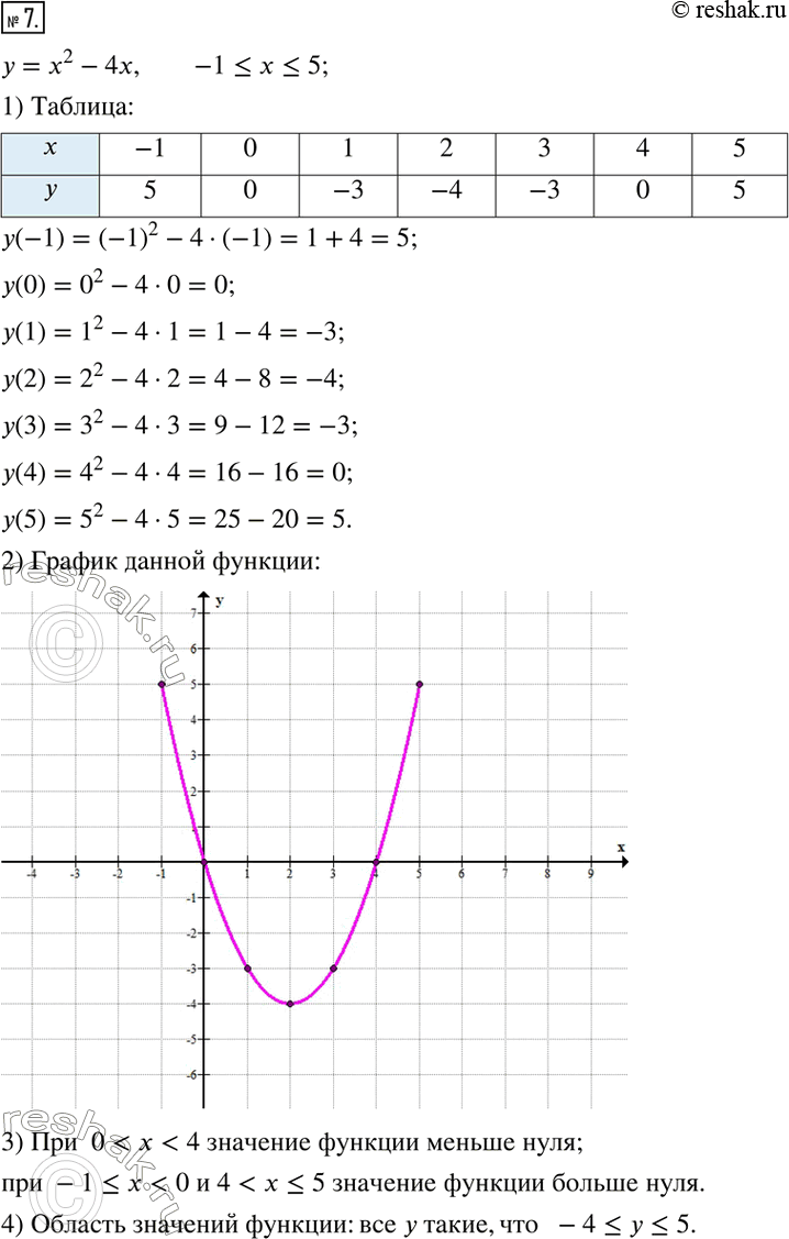  7.     = ^2 - 4x,  -1 ?  ? 5. 1)       1.2)   ,  ...