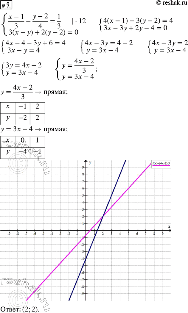  9.     {((x-1)/3-(y-2)/4=1/3; 3(x-y)+2(y-2)=0). ...