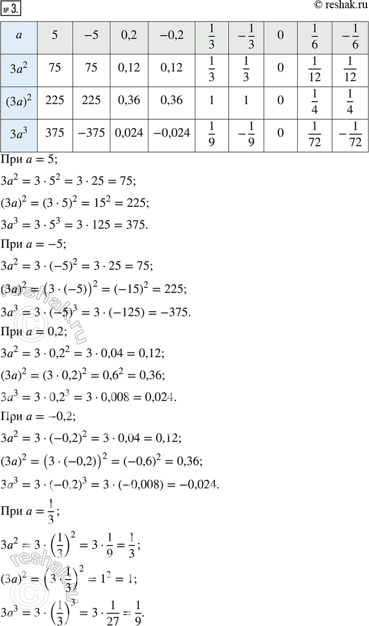  3.  .a:   5;   -5;  0,2;  -0,2;  1/3;  -1/3;  0;  1/6;  -1/6.3a^2;...