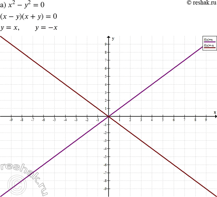    :) 2 - 2 = 0;	) x2 = 42;	) 2 = 9x2;) 16x2 - 252 =...