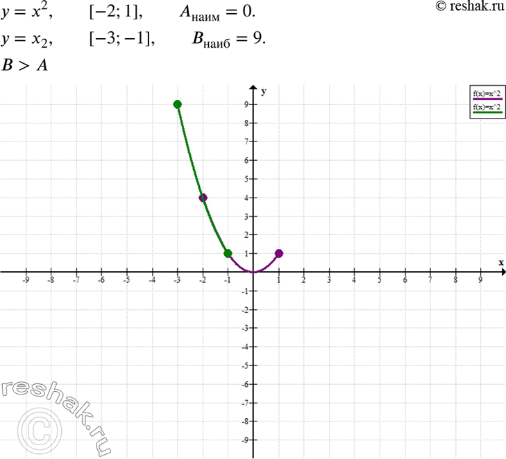         = 2   [-2; 1],           [-3; -1].  :   ?  ...