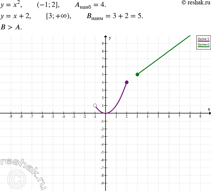         = 2   (-1; 2],          + 2   [3; +).  :   ?...