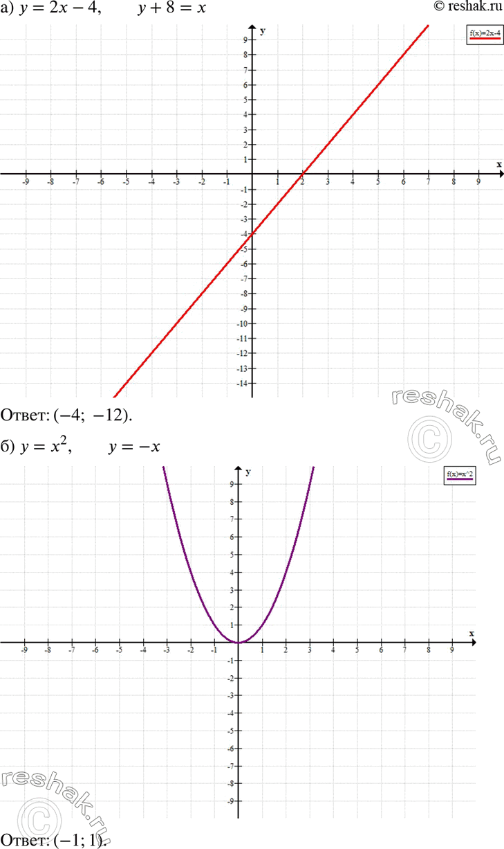  )     = 2 - 4  ,    8  , )     = 2  ,     ...