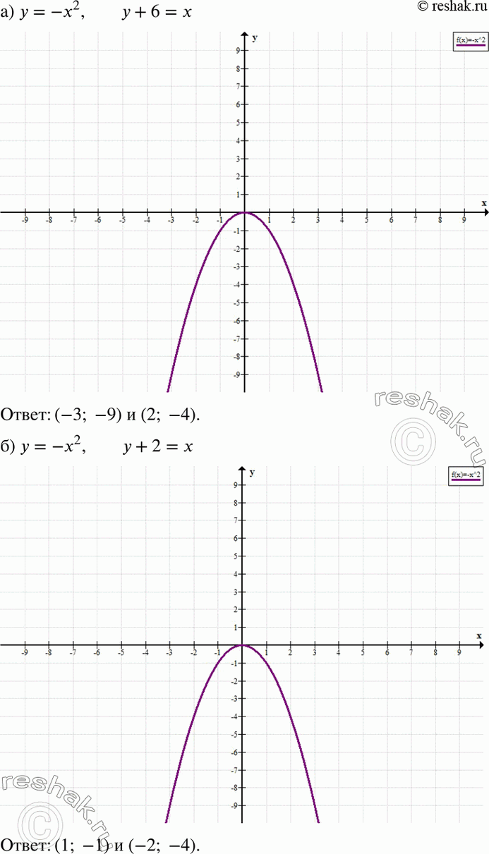  )     = -x2  ,    6  , )     = -2  ,    2 ...