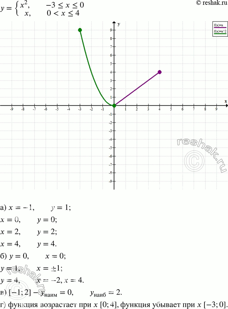      39.17 ) :)     ,  -1; 0; 2; 4;)  ,     0; 1;...