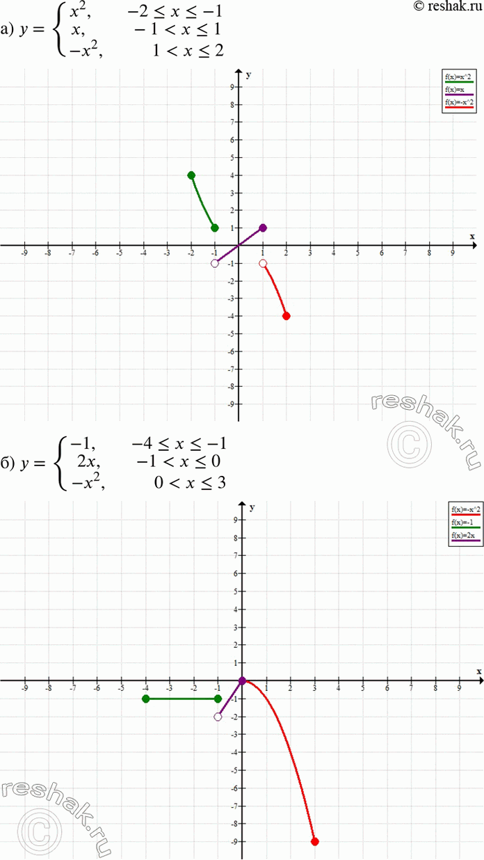    : ) y= x2, ...