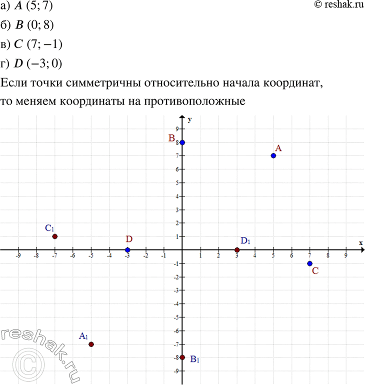       ,      :) (5; 7);	) B(0; 8);	) (7; -1);	) D(-3;...