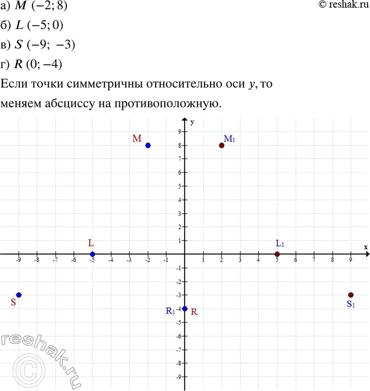     O  ,      :) (-2; 8);	) L(-5; 0);	) S(-9; -3);	) R(0;...