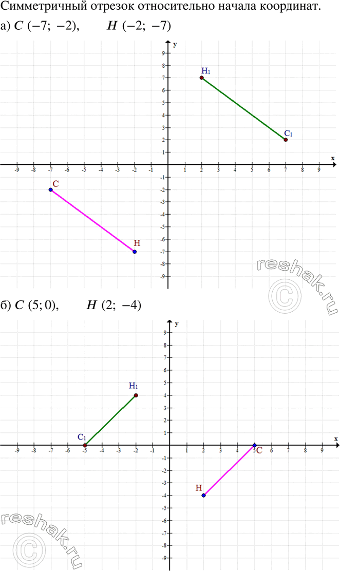   ,      , :) (-7; -2), H (-2; -7);	) (5; 0), H (2; -4);	) (2; 3), H (-3; -2);) (0;...