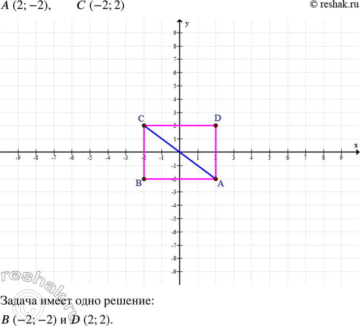        ABCD: (2; -2)  (-2; 2).     .   ...