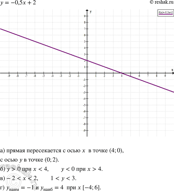  13.     = -0,5x + 2.    :)          ,)  ,    >...