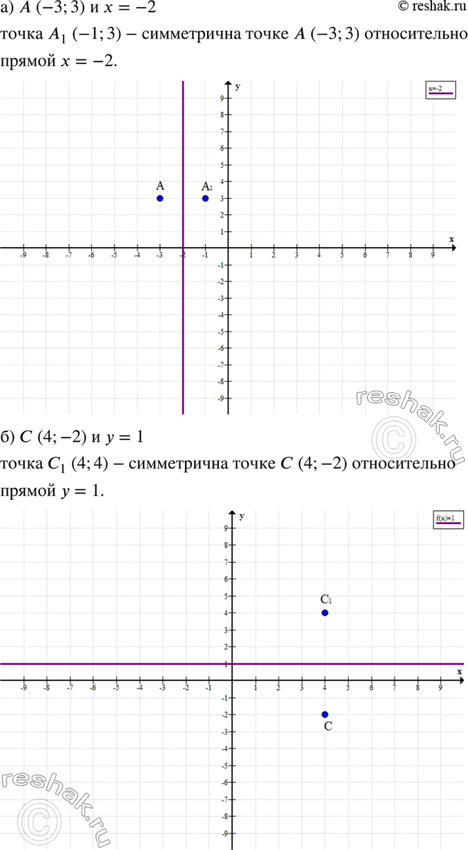  2. )      (-3; 3)    = -2.  ,     ,) ...