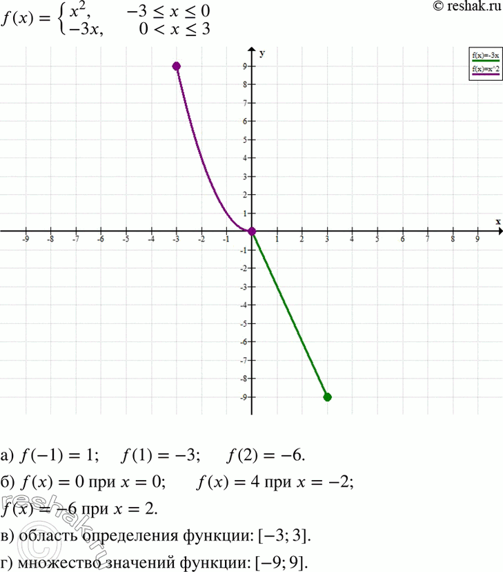  36.     = f(), f(x) = x2, ...