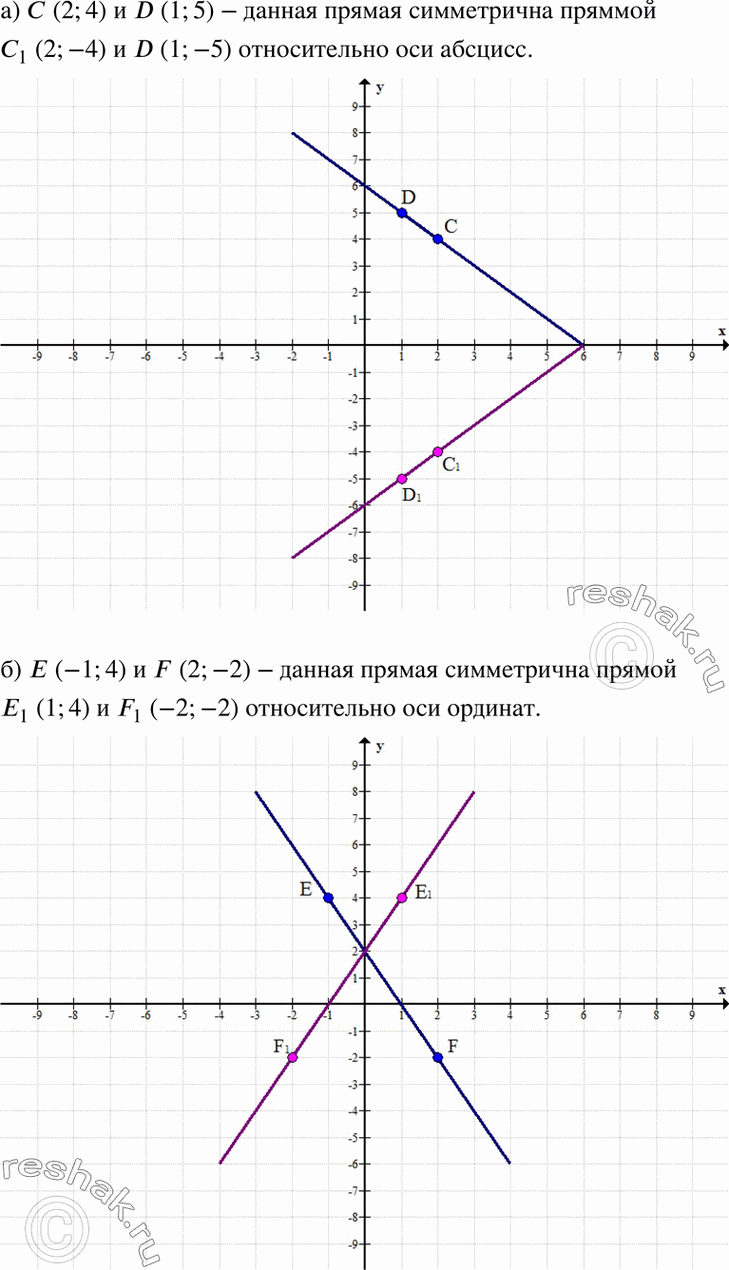  4. )   (2; 4)  D( 1; 5).  ,   CD   ,)   ?(-1; 4)  F(2; -2).  ,...