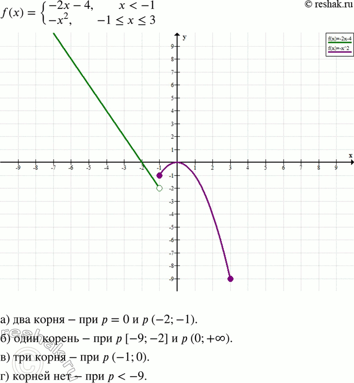  47.    = f(), f(x) = -2x - 4,   < -1,-2,  -1...