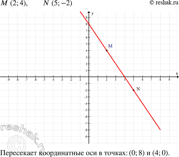  2.   ,    MN,  (2; 4)  N(5; -2),  ...