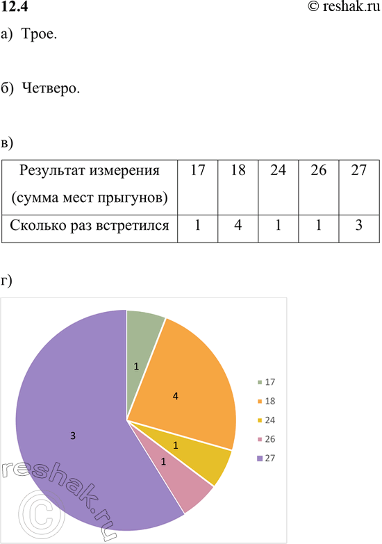  )    27   ?)    18   ?)     .)  ...