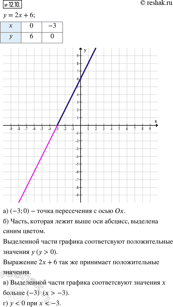  12.10.      = 2 + 6.)        .)    ,    ...