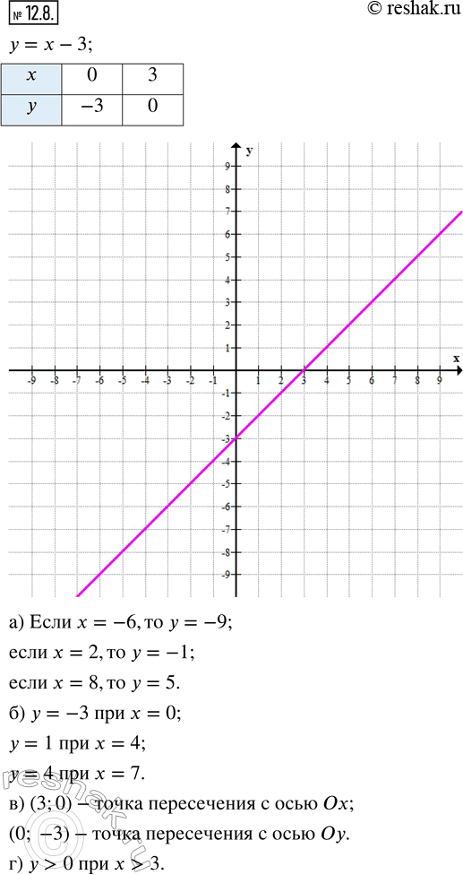  12.8.      =   3.    :)     = 6, 2, 8;)  ,    = 3, 1, 4;) ...