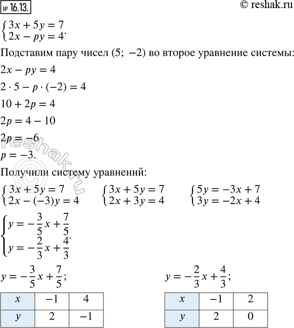  16.13.   (5; -2)      {3x + 5y = 7;  2x - py = 4}.         ...