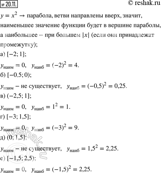  20.11.        = ^2  :) [-2; 1];     ) (-2,5; 1];   ) (0; 1,5];) [-0,5; 0);   ) [-3; 1,5];   ) [-1,5;...