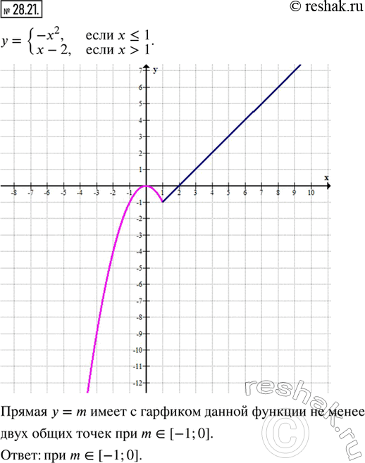  28.21.     = {-x^2,  x ? 1; x - 2,  x > 1}.,    m   = m        ...