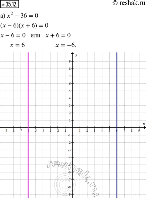  35.12.   :) x^2 - 36 = 0;    ) 64 - x^2 = 0;) y^2 - 16 = 0;    ) y^2 - 25 = 0; ) 4x^2 - 25 = 0;   ) 4y^2 - 81 =...