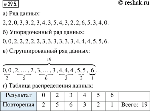  39.5.   39.539.7   ,       Ļ   :2:2, 2:0, 0:3, 3:2, 3:0, 2:1, 3:4, 4:5,...