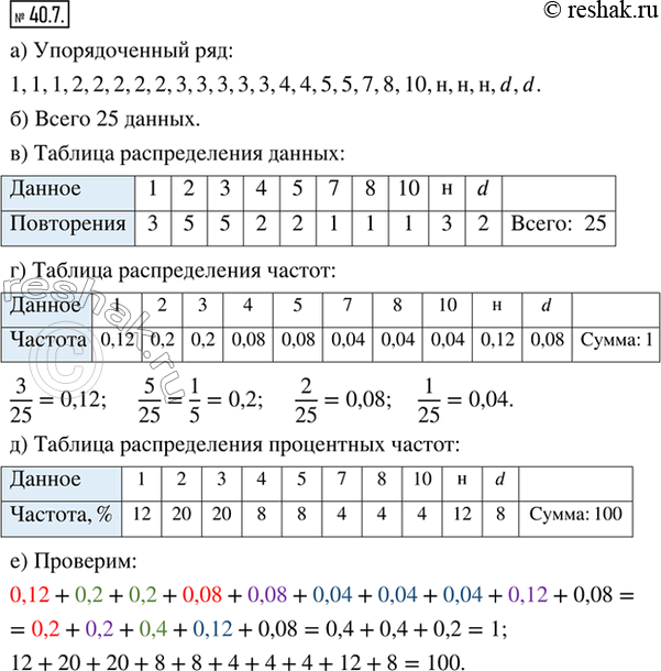  40.7.            : 2, 4, 1, 3, 5, 2, 10, 8, d, 5, 4, 2, 3, 7, 3, 2, , , , 1, d, 3, 2, 3, 1 (...