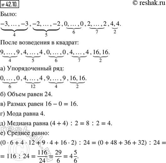  42.10.    3, ..., 3, 2, ..., 2, 0, ..., 0, 2, ..., 2, 4, 4   .     :)  ;) ;)...