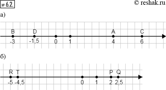  6.2.     :) (4); (-3); (6); D(1,5);) Q(2,5); (2); R(-5);...