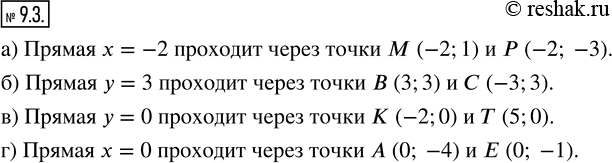  9.3.   ,      :) (-2; 1), P(-2; -3);   ) (-2; 0), T(5; 0);) (3; 3), (3; 3);     ) (0;...