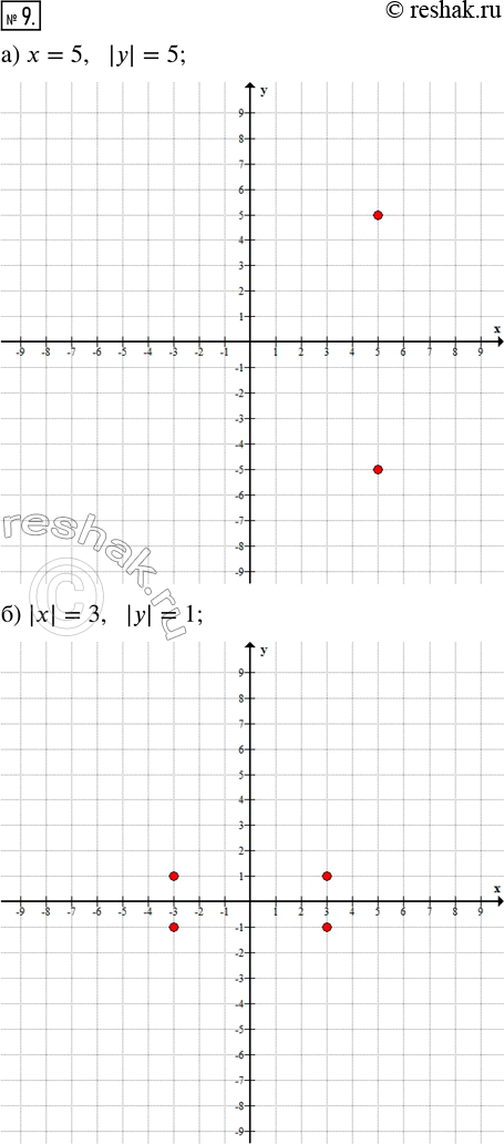  9.   8  10      ,          .)  = 5, || = 5;     ) 1...