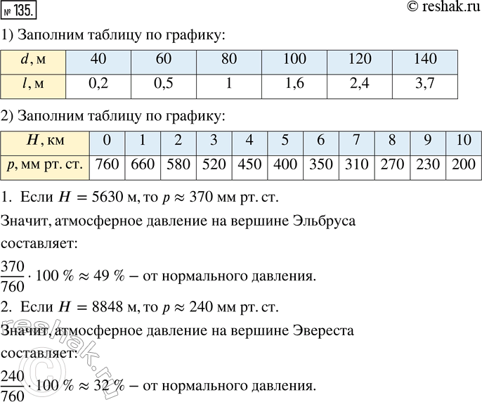  135. 1)   20  , ,     l ()    d ()    . ...