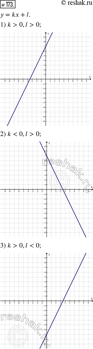  173. ,       = kx + l, :1) k > 0, l > 0;   4) k < 0, l < 0;   7) k = 0, l > 0;2) k < 0, l > 0;   5) k > 0, l = 0;   8)...