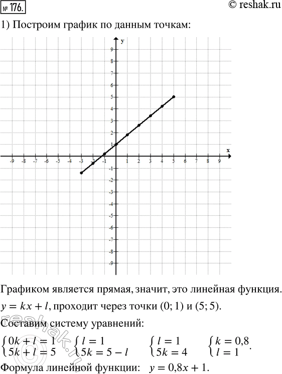  176.    ,      ?   ,    ...