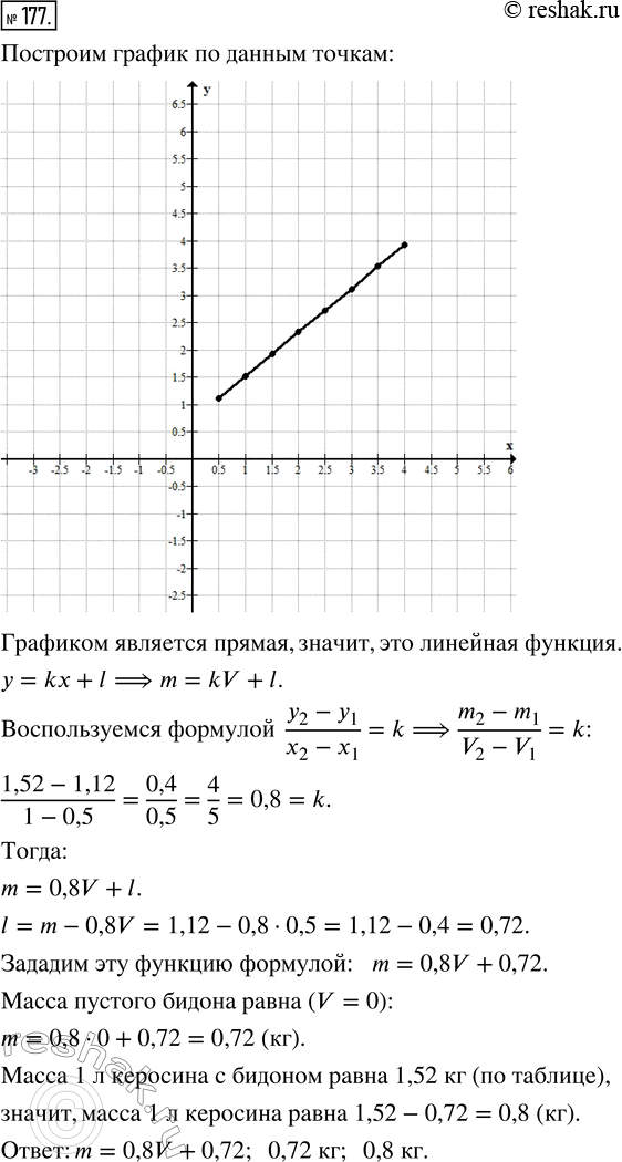  177.        m ()       V ()  .   ,  m ...