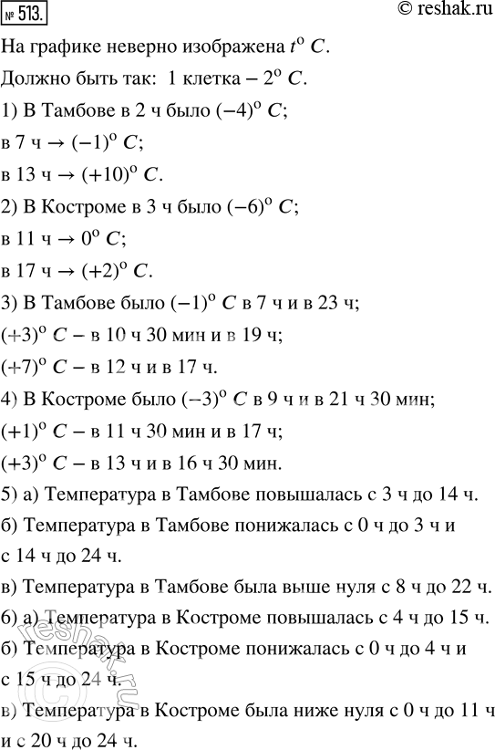  513.   53    (t)         ()    .    :1)  ...